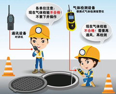 小蓝有限空间安全作业操作规程